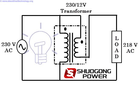 The working principle of the voltage stabilizer