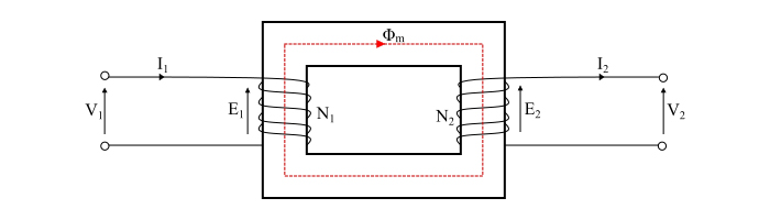 How a single-phase transformer works