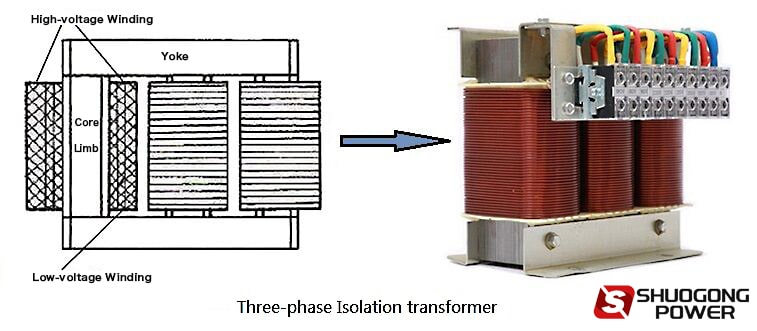 3-phase isolation transformer working principle