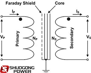 Working principle of single-phase isolation transformer